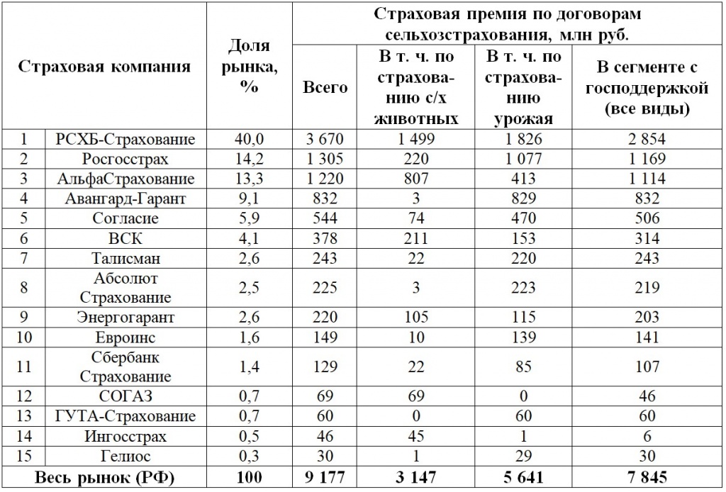 Таблица-компании.jpg Таблица-компании.jpg
