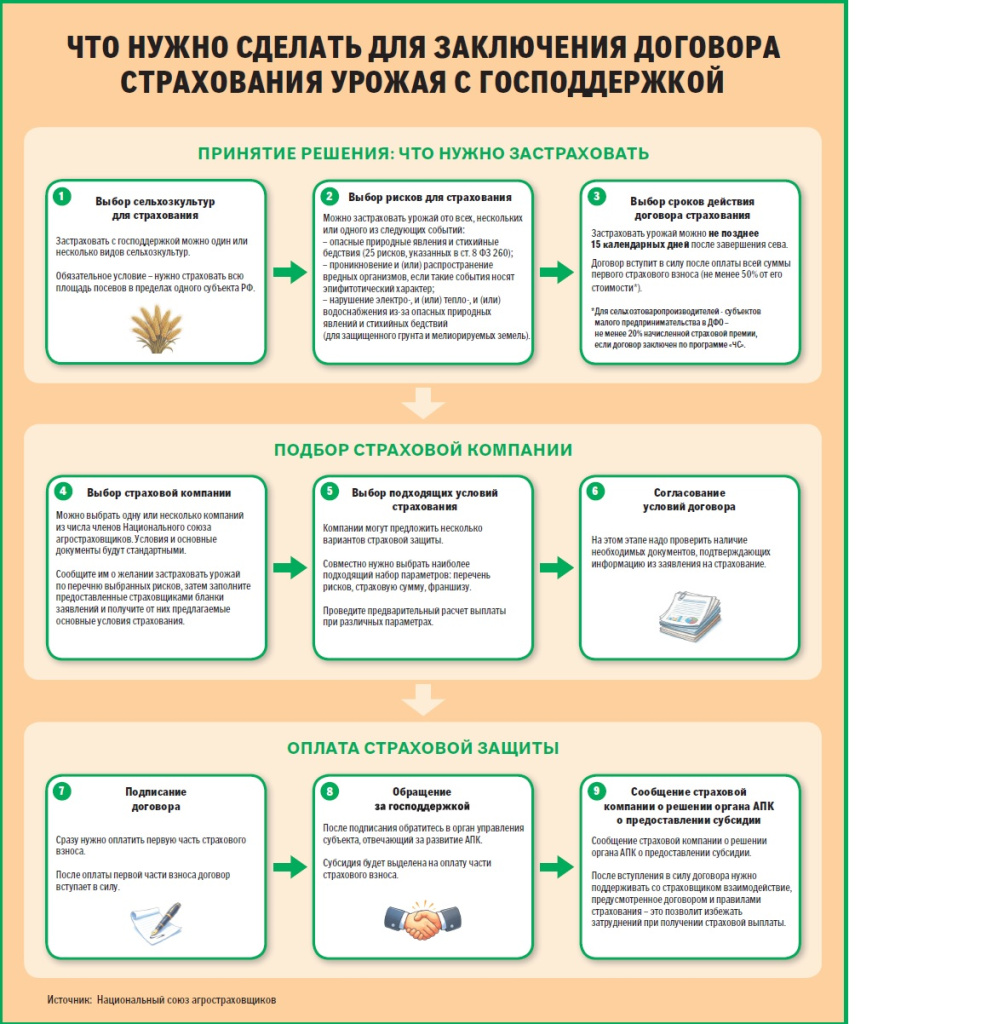 Как застраховать урожай с господдержкой.jpg